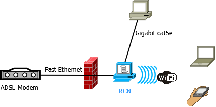 rcn modem vs router
