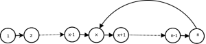 Loop in a singly linked list